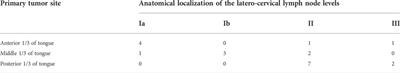 Application of near-infrared fluorescence imaging in lingual lymph node screening and drainage pattern observation for tongue cancer